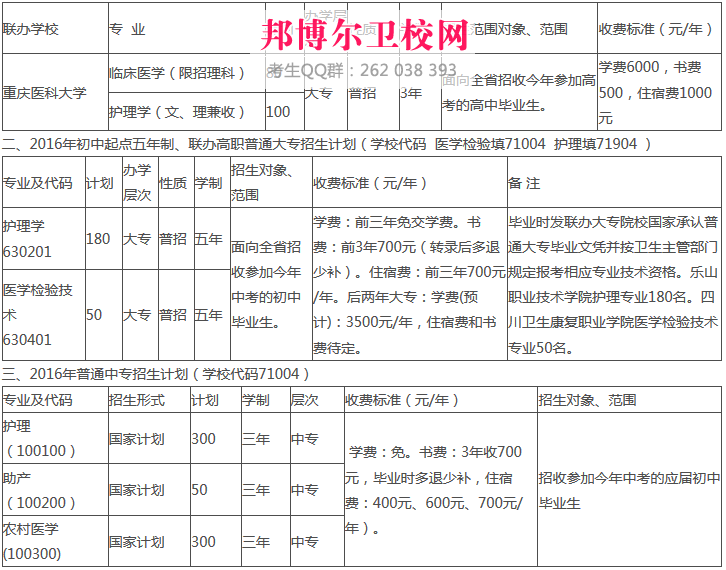 涼山衛(wèi)校收費標準